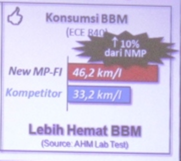 Konsumsi BBM New Megapro Fi