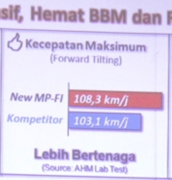 Top speed New Megapro PGM Fi